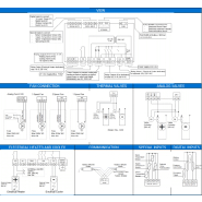 Contrôleur d'unité terminale - iSMA-B-FCU-HH_6