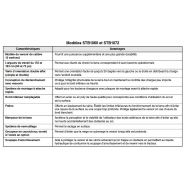 Stb1060 et stb1072 lames à neige - land pride - a déclenchement_6