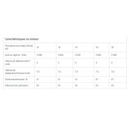 Dt 15 mini-dumper sur chenilles - wacker neuson - 1500 kg_6