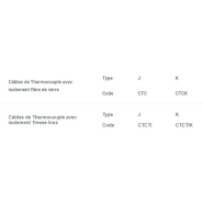 Câble et gaine résistant à la chaleur pour thermocouple - ELECTRO-THERM_6