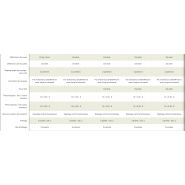 Faneuses GF 1002 conçues pour une utilisation simple et un entretien réduit