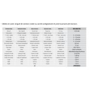 Vm 4000 RIS - Treuil hydraulique pour le renouvellement des conduits - Volta - Tirage max. 4500 daN avec cabestans à gorges multiples_6