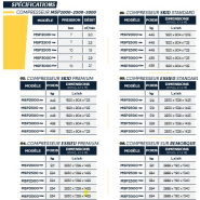Compresseur diesel performant, ergonomique et polyvalent (5 versions) - mac 3 - msp2000-2500-3000_6