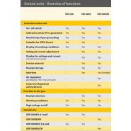 Pistolet de projection manuel électrostatique AirSpray GM 5000EAW - J.Wagner - 8 bar - pour laques à l'eau_6