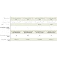 Faneuse simple et efficace série GF 102 de KUHN