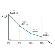M3 - tracteur logistique - zallys - capacité de charge 1500 kg_6