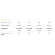 Équipement de débroussaillage hydraulique avec sécurité d’effacement
