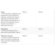 Outil agricole innovant pour drainage de champs agricoles