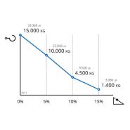 M11 - tracteur logistique - zallys - capacité de charge 15000 kg_6