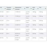 Remorque Mazeron semi-galva conçue pour le transport sécurisé de bétail