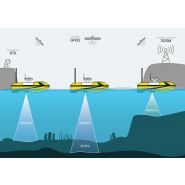 Drone marin bali usv100_6