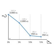 M9 - tracteur logistique - zallys - capacité de charge 3000 kg_6