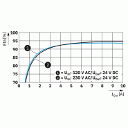 Alimentation à découpage primaire - TRIO3-PS/1AC/24DC/10/4C/IOL_6