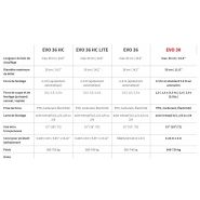 Combiné à bois de chauffage evo - pilkemaster - longueur du bois de chauffage 60 cm - diamètre max de billot 30 et 36 cm_6