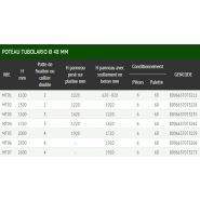 Medium vert - clôture grillagée - ferro bulloni - largeur 2.5 m_6