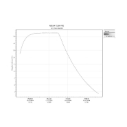 Incubateur / étuve réfrigéré BINDER KB-115 avec convection forcée 100°C_6