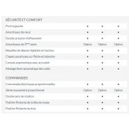 Machine Dextra pour travaux intensifs au-delà des glissières de sécurité