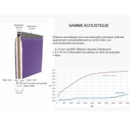 Cloisonnettes mélaminées, tissu ou acoustiques REY - finition pleine ou semi-vitrée_6