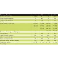 X-CLX 178 - Grue auxiliaire HIAB - 17 tm, commande manuelle, portée hydraulique 6.54 à 12.87 m_6