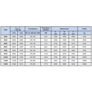 Hrs - sécheurs par adsorption - donaldson company - débit: 375 à 13600 m3/h_6