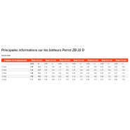 Batteurs Perrot - Systèmes de pulvérisation pour irrigation avec canons 1/2