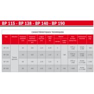 Machines agricoles BP et BPV pour broyage de pierres efficaces