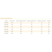 Accessoire de pelle pour nivellement et compactage précis