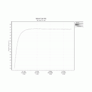 Incubateur / étuve réfrigéré BINDER KB-115 avec convection forcée 100°C_6
