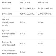 Dynamicline Fiber - Machine de découpe laser 2D - TCI Cutting - Haute productivité jusqu'à 15 KW et 30 mm_6