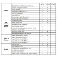 WP15 - Transpalette électrique Clark - Capacité 1 500 kg - Compact et maniable avec chargeur intégré_6