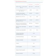 Ventilation basse consommation conforme aux normes EC ERF 2015