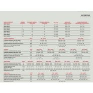 Climatiseur Hitachi avec options connectées et installation flexible