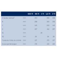 Profi - palan - j.D.Neuhaus - capacité 250 à 1000 kg_6