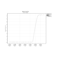 Incubateur / étuve réfrigéré BINDER KB-115 avec convection forcée 100°C_6