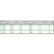 Semoir pour localisation d'engrais compatible Strip-Till