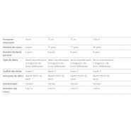 Machine agricole Pöttinger alliant performance et technologie