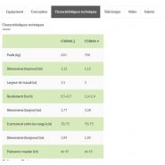 Outil agricole Forma 2/4 pour préparation des sols