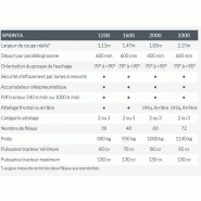 Rotobroyeuses sprinta noremat_6