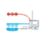 Déshumidificateur de piscines et commerciaux - calorex dh 75-110_6