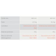 Lbr med - cobot - kuka - capacité de charge max. 7 kg à 14 kg_6