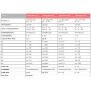 Hercules 20-30-40-50 2v pour préparation de pâte à pizza professionnelle