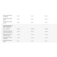 TruLaser série 1000 avec interfaces pour automatisation et mise en réseau