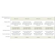 Distributeur d'engrais porté avec options de commande manuelle ou hydraulique
