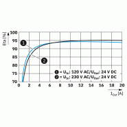 Alimentation à découpage primaire - TRIO3-PS/1AC/24DC/20/8C/IOL_6