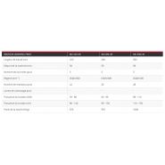 Broyeur forestier professionnel avec déplacement hydraulique optionnel