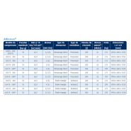 Compresseur industriel polyvalent avec options de personnalisation pour utilisateurs
