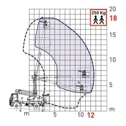 Eurosky-i 18 | 2 | 12 - 46kv camion nacelle - comet - 18 m