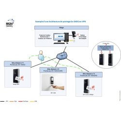 Pointeuse à badge RFID, QR Codes et détection de visage - ZX-150 X2