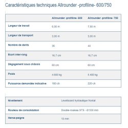 Allrounder -profiline- 600 - Déchaumeur Köckerling - Largeur de travail 6,00 m - Polyvalence et dégagement sous châssis de 60 cm