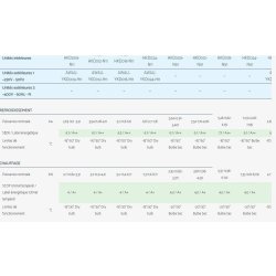 HKD - Climatiseur professionnel Airwell - Compatible monosplit et multisplit - Solution connectée WiFi - Fluide R32